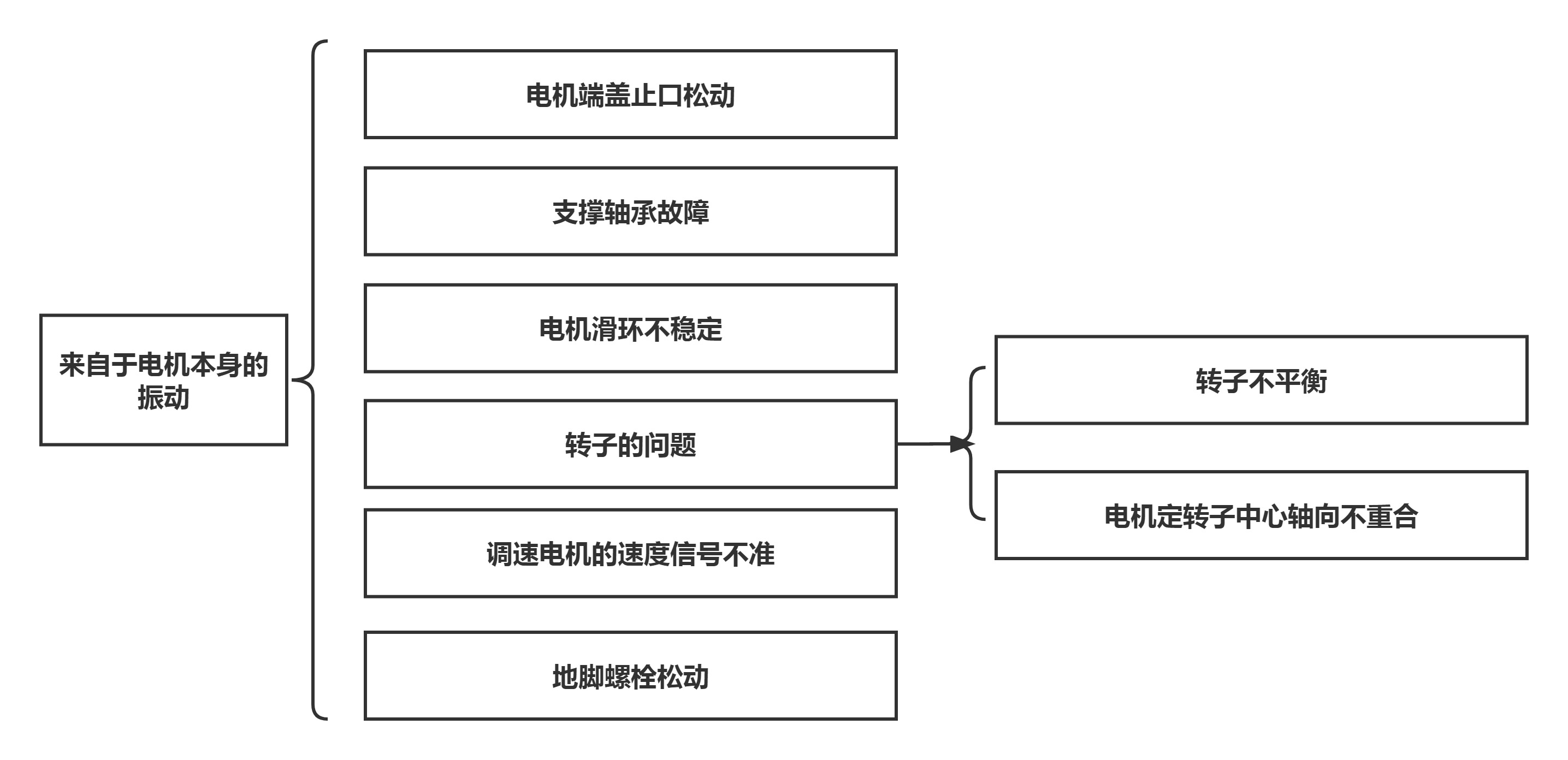 电机振动的原因及处理方法