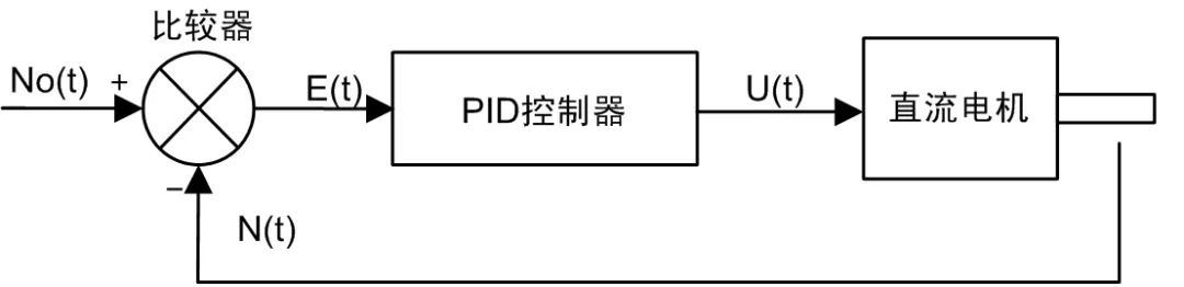 如何让电机制氧又稳又安静？