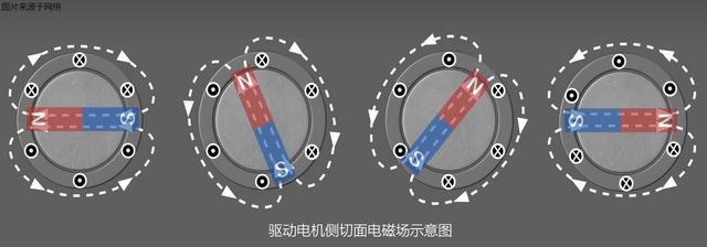 驱动电机是如何驱动车辆行驶的？