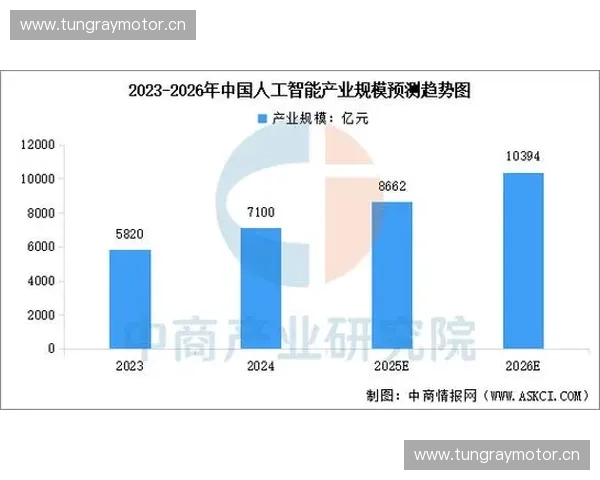 基于大数据与人工智能的趋势预测方法及其未来发展方向分析