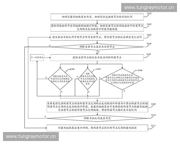 全面提升系统性能的优化方案与实施路径解析