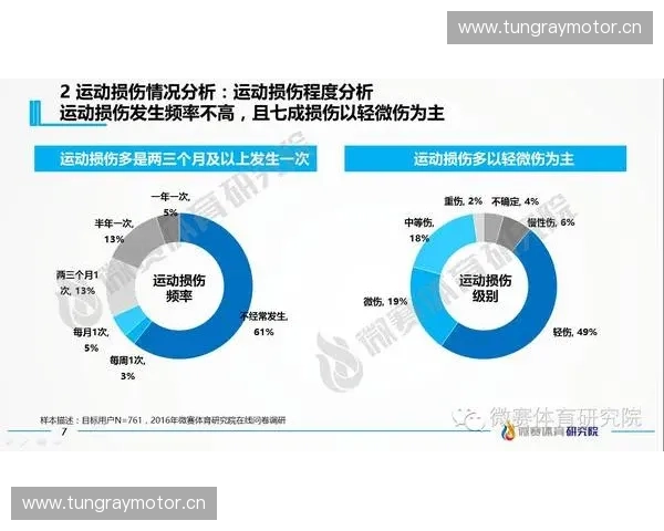 体育康复驱动下运动损伤预防功能重建与健康促进协同发展路径研究